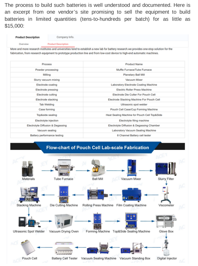 screenshot of paragraph from the article saying "The process to build such batteries is well understood and documented. Here is an excerpt from one vendor’s site promising to sell the equipment to build batteries in limited quantities (tens-to-hundreds per batch) for as little as $15,000:" followed by a screenshot of "Flow-chart of Pouch Cell Lab-scale Fabrication" showing a 20 step process