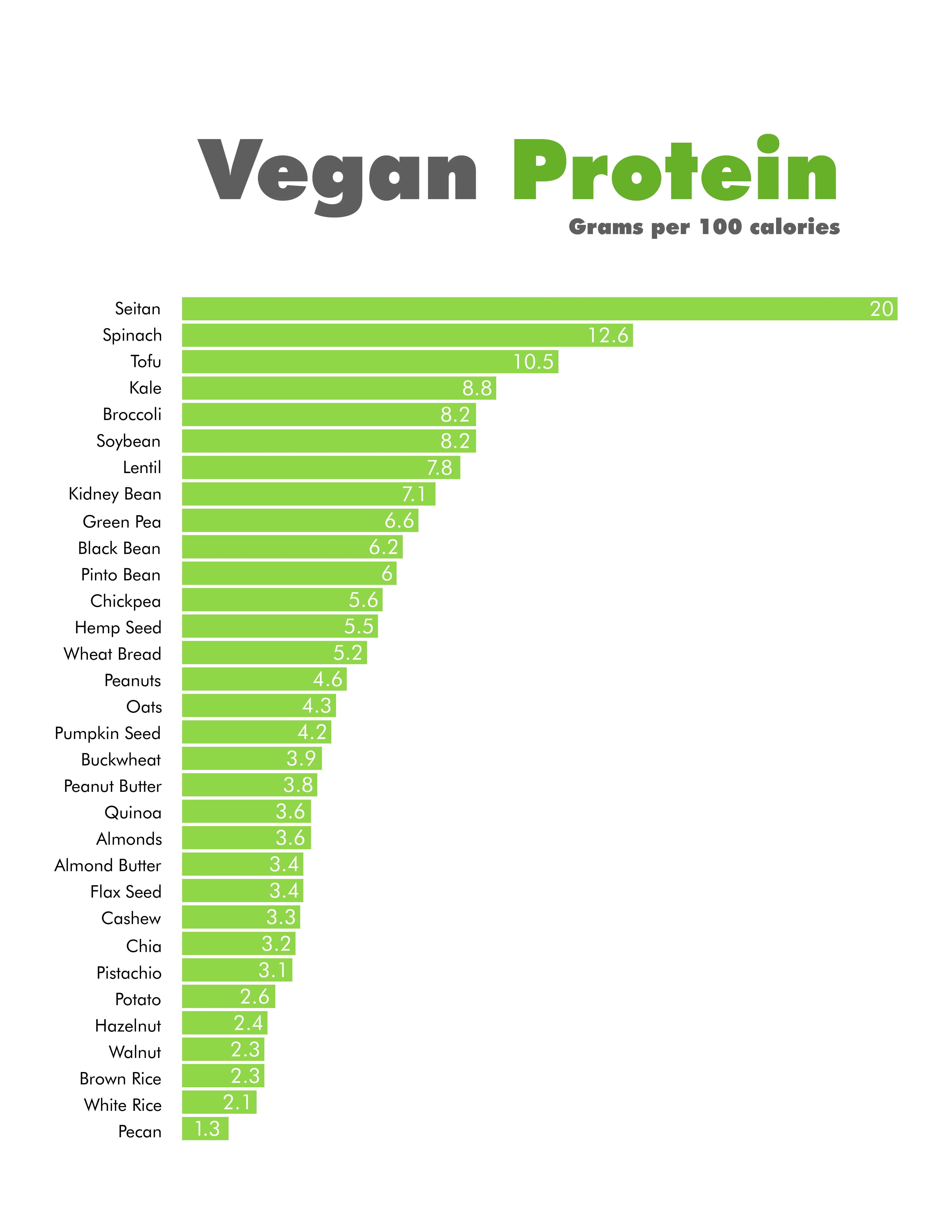 Vegan protein