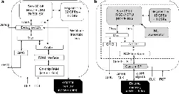 Bendable non-silicon RISC-V microprocessor - Nature