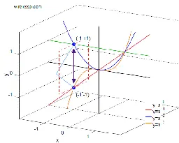 A Real-Imaginative Guide to Complex Numbers | Wireless Pi