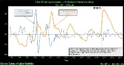 Why Is Inflation so Low? | Econofact