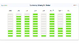 Currency Strength Meter - Live Strength Indicator