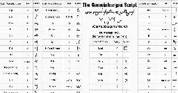 The alphabet for my conlang, Gemeinburgan