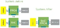 Use Cases And Value Proposition Of eFPGA (Embedded FPGA)