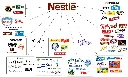 An infographic of some of the major brands owned by Nestle