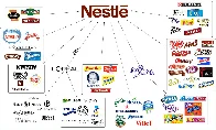 An infographic of some of the major brands owned by Nestle