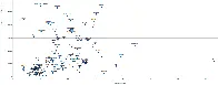 Chart I made from countries' economic data (read description for info)