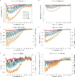 Global food insecurity and famine from reduced crop, marine fishery and livestock production due to climate disruption from nuclear war soot injection - Nature Food