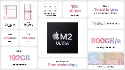 Apple M2 Ultra can double the performance of M2 Max in many tests, proving claims true