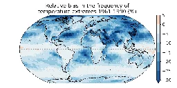 Frequency of heat days may be systematically underestimated in many studies