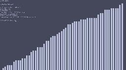 GitHub - dormant-chicken/sorTTY: sorTTY - A lightweight, minimal, and beautiful program to visualize sorting algorithms in your Unix terminal / TTY, written in python and ncurses