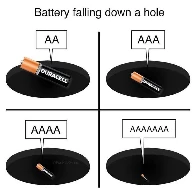 Battery sizes explained