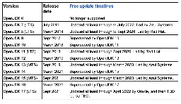 Java Is Still Free 3.0.0 (Ocrt 2021)