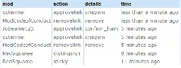 The entire r/MildlyInteresting mod team has just been removed without any communication, some of us locked out of our accounts