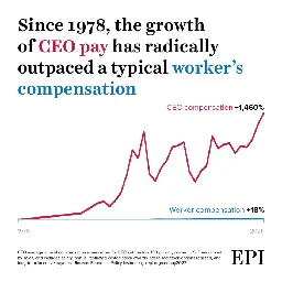 CEO pay has skyrocketed 1,460% since 1978: CEOs were paid 399 times as much as a typical worker in 2021