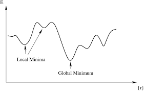 A potential energy surface with local and global minima to demonstrate how forcing can shift the fundamental equilibrium the system operates in