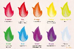 How to Make Colored Fire at Home