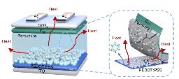 All-perovskite tandem PV cell based on carboranes hits 27.2% efficiency