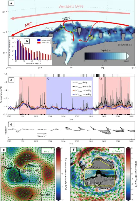 Warming beneath an East Antarctic ice shelf due to increased subpolar westerlies and reduced sea ice - Nature Geoscience