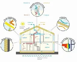 All-electric homes are cheaper to build than fossil fuel residences - CommonWealth Magazine