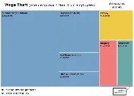 Wage Theft vs. Other Forms of Theft in the U.S.