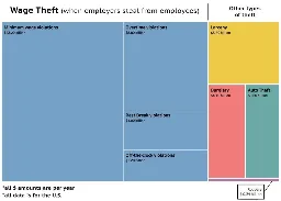 Wage Theft vs. Other Forms of Theft in the U.S. | Tompkins County Workers' Center