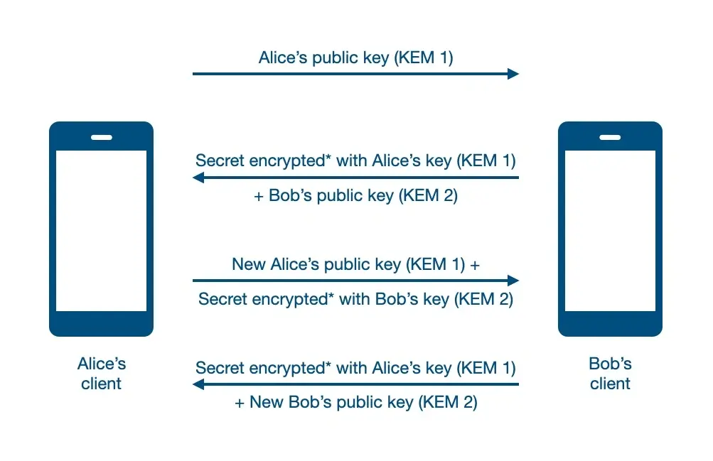 Interesting article about SimpleX chat's security design/considerations - monero.town