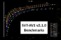 Observing SVT-AV1 v2.1.0's improvements: A New Deep Dive | Codec Wiki