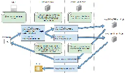 Worldwide Server-side Cache Poisoning on All Akamai Edge Nodes ($50K+ Bounty Earned)