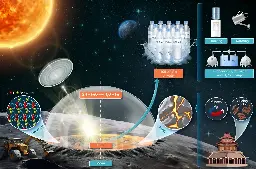 New strategy for producing water on the Moon