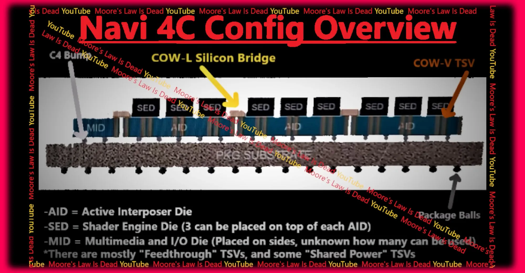 AMD's canceled Radeon RX 8000 "Navi 4C" GPU diagram has been partially leaked - VideoCardz.com