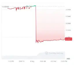 Trump-themed $DJT token rug-pulls, people blame Martin Shkreli or Barron Trump