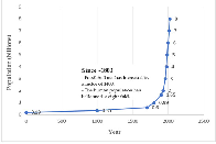 The Human Ecology of Overshoot: Why a Major ‘Population Correction’ Is Inevitable