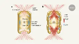 Self-heating plasmas offer hope for energy from fusion