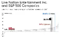 Is Ticketmaster Telling the Truth About Its Finances?