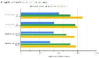 Phoronix: Rust-Written Rustls Now Reportedly Outperforming OpenSSL & BoringSSL