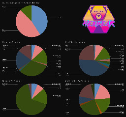 Are you transgender or gender diverse? Informal Survey Result: Majority of active Hexbear users say Yes and Maybe. - Lemmy