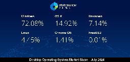 Desktop Operating System Market Share Worldwide | Statcounter Global Stats