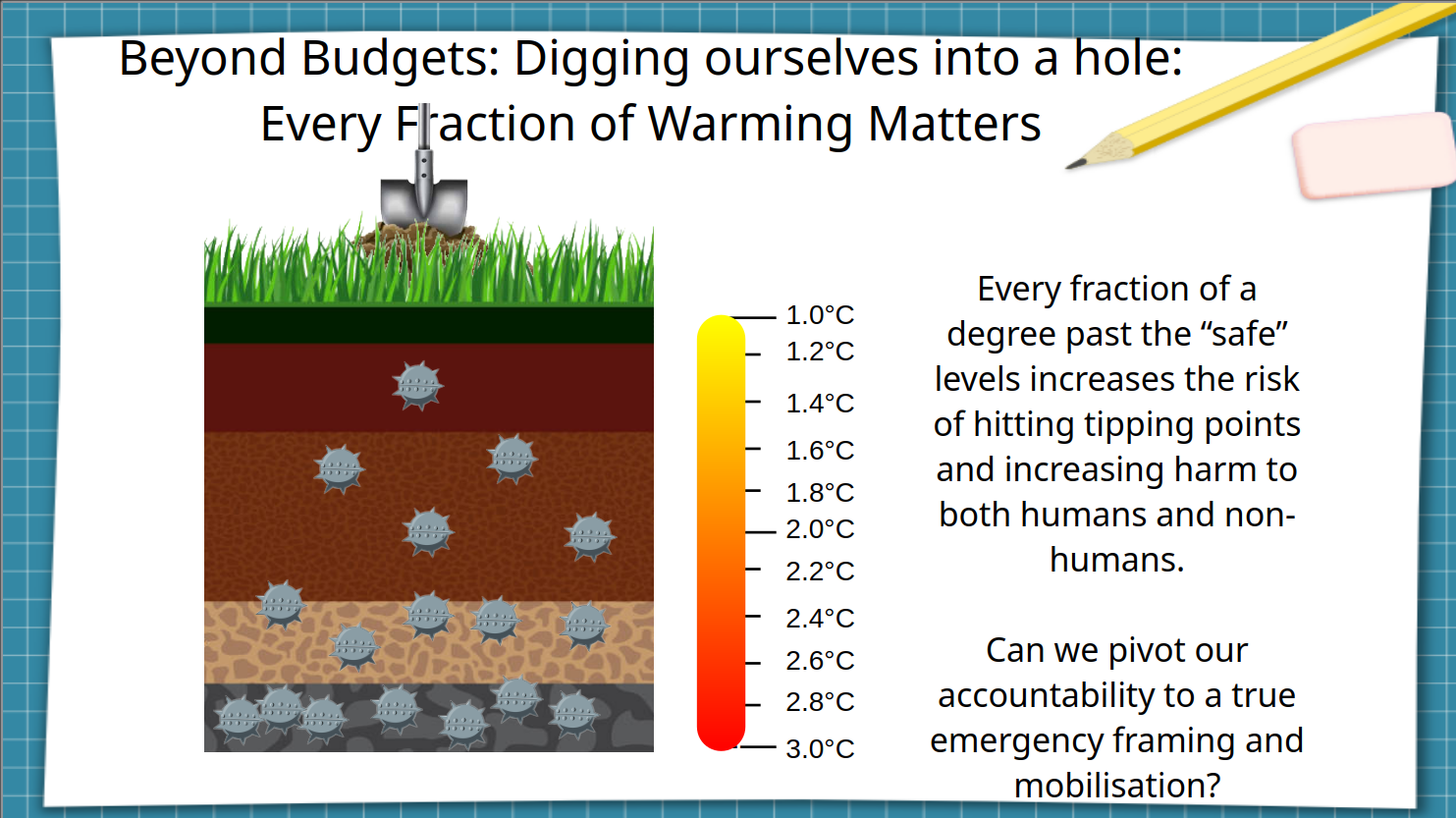 A slide about tippings showing how it's like a game of minesweeper where each layer we "dig" down (more temperature increase) the more "mines" (tipping points) we risk hitting.