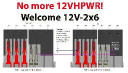 No More 12VHPWR Connector! Say hi to 12V-2×6 - Hardware Busters