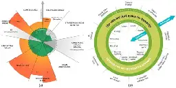 Demographic Delusions: World Population Growth Is Exceeding Most Projections and Jeopardising Scenarios for Sustainable Futures