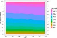 Income-based U.S. household carbon footprints (1990–2019) offer new insights on emissions inequality and climate finance