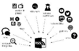 Cómo informarse en internet vía RSS