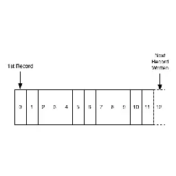 Email’s successor: the personal log and inter-personal protocol