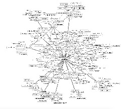 Graph of related subreddits