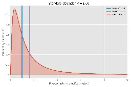 Why software projects take longer than you think: a statistical model